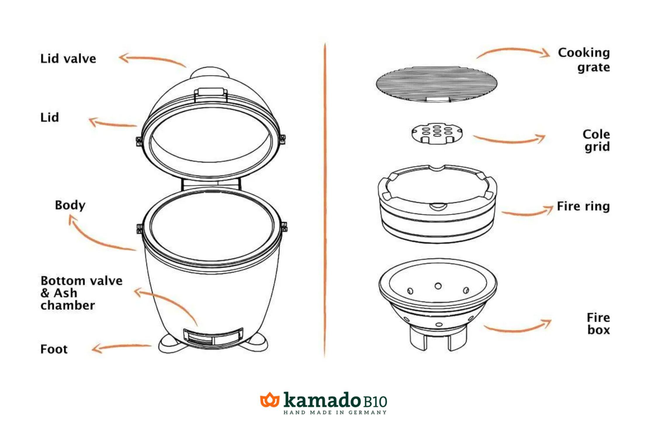 Aufbau eines Kamado-Grills  Kamado B10